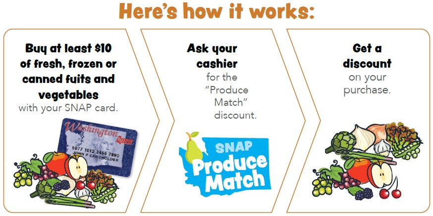 SNAPmarketDiscount